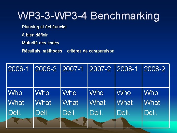 WP 3 -3 -WP 3 -4 Benchmarking Planning et échéancier À bien définir Maturité