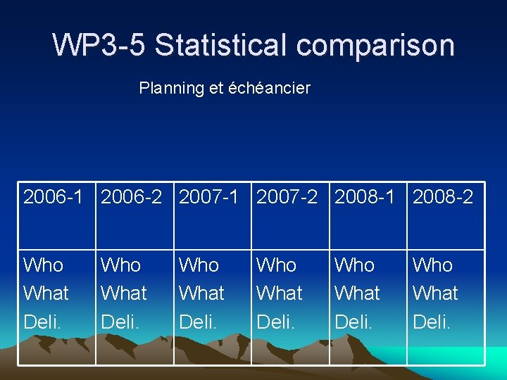 WP 3 -5 Statistical comparison Planning et échéancier 2006 -1 2006 -2 2007 -1