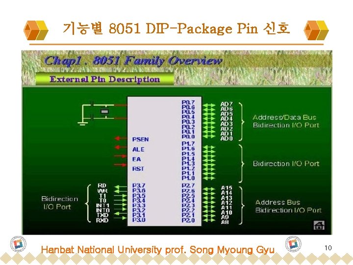 기능별 8051 DIP-Package Pin 신호 Hanbat National University prof. Song Myoung Gyu 10 