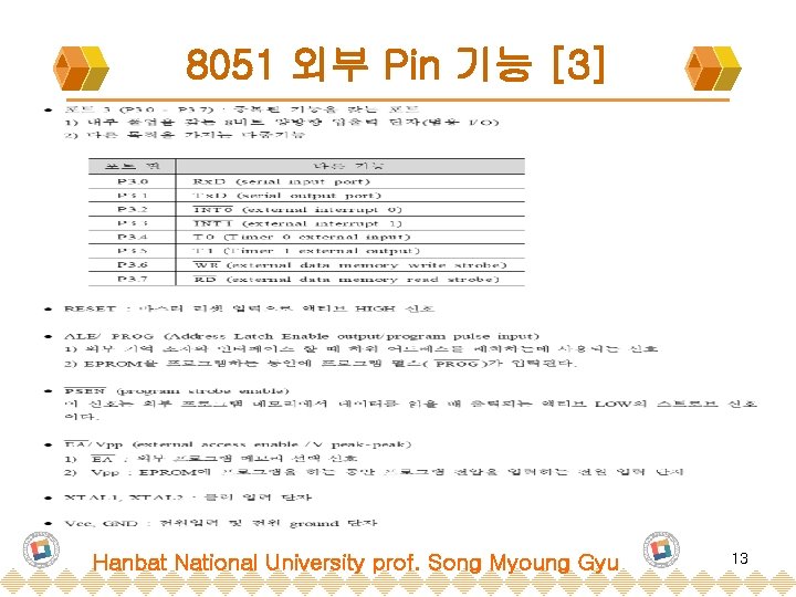 8051 외부 Pin 기능 [3] Hanbat National University prof. Song Myoung Gyu 13 