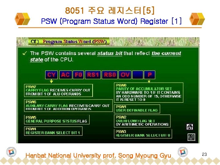 8051 주요 레지스터[5] PSW (Program Status Word) Register [1] Hanbat National University prof. Song