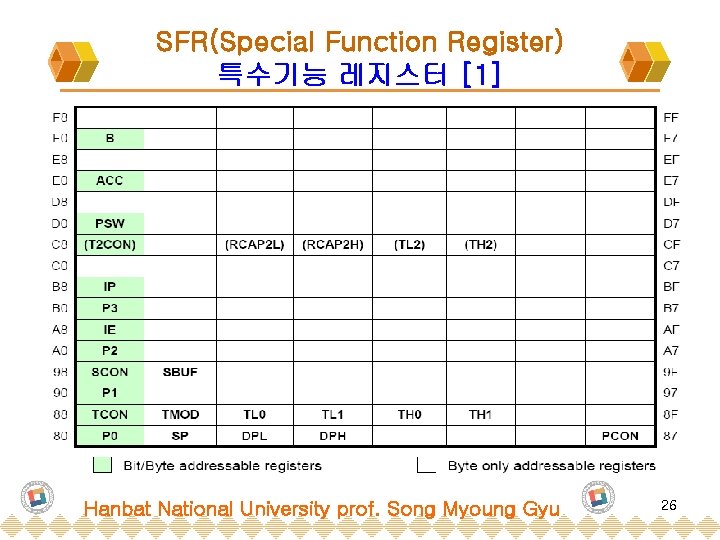 SFR(Special Function Register) 특수기능 레지스터 [1] Hanbat National University prof. Song Myoung Gyu 26