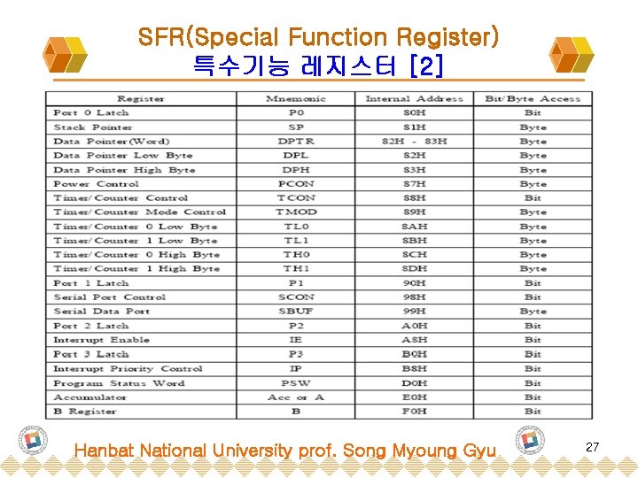 SFR(Special Function Register) 특수기능 레지스터 [2] Hanbat National University prof. Song Myoung Gyu 27