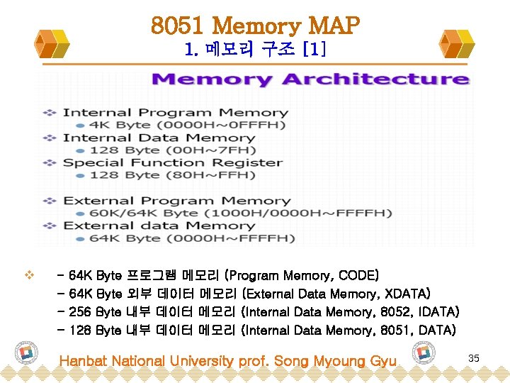 8051 Memory MAP 1. 메모리 구조 [1] v - 64 K Byte 프로그램 메모리