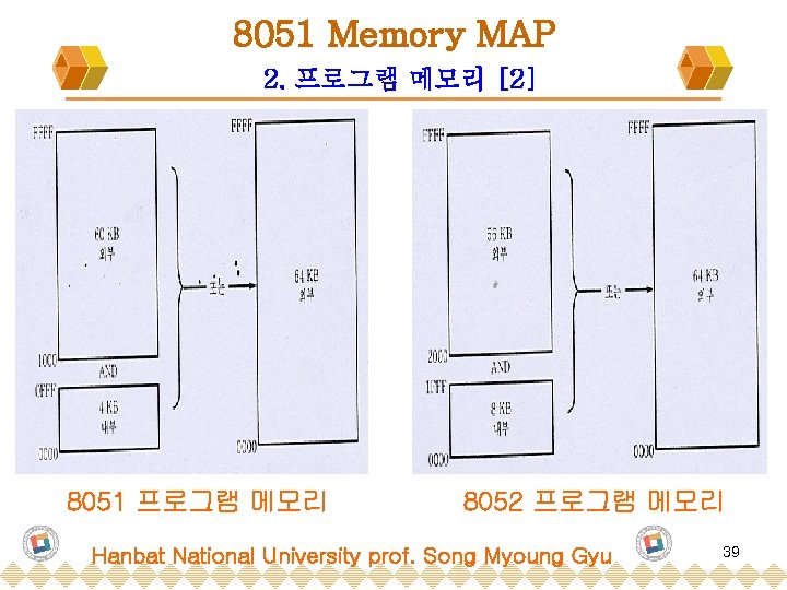 8051 Memory MAP 2. 프로그램 메모리 [2] 8051 프로그램 메모리 8052 프로그램 메모리 Hanbat