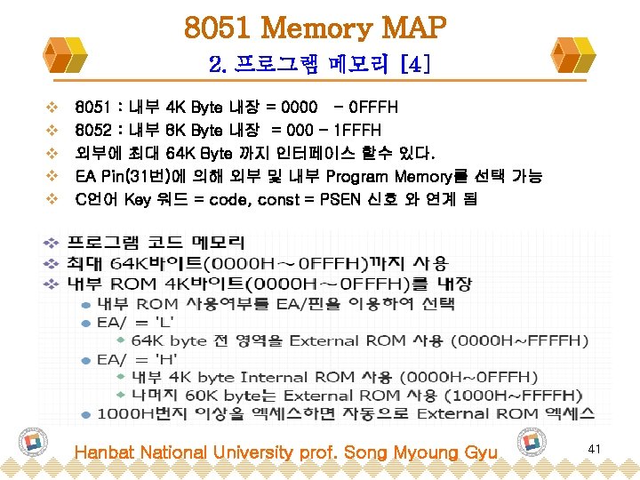 8051 Memory MAP 2. 프로그램 메모리 [4] v v v 8051 : 내부 4