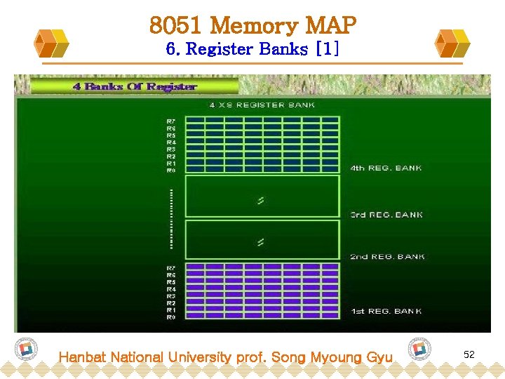 8051 Memory MAP 6. Register Banks [1] Hanbat National University prof. Song Myoung Gyu