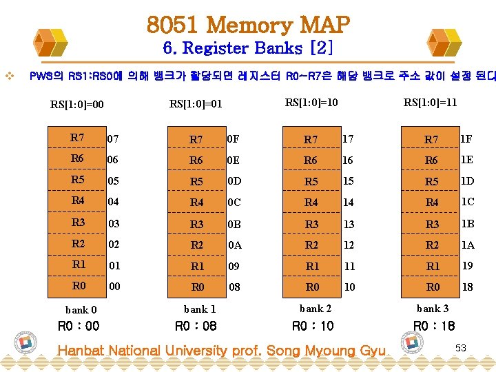 8051 Memory MAP 6. Register Banks [2] v PWS의 RS 1: RS 0에 의해
