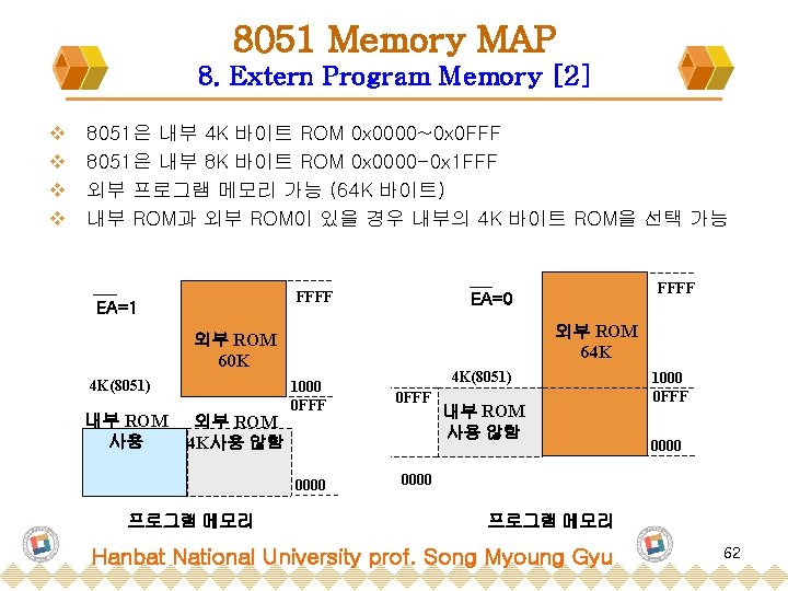 8051 Memory MAP 8. Extern Program Memory [2] v v 8051은 내부 4 K