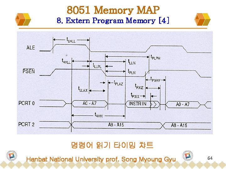 8051 Memory MAP 8. Extern Program Memory [4] 명령어 읽기 타이밍 챠트 Hanbat National
