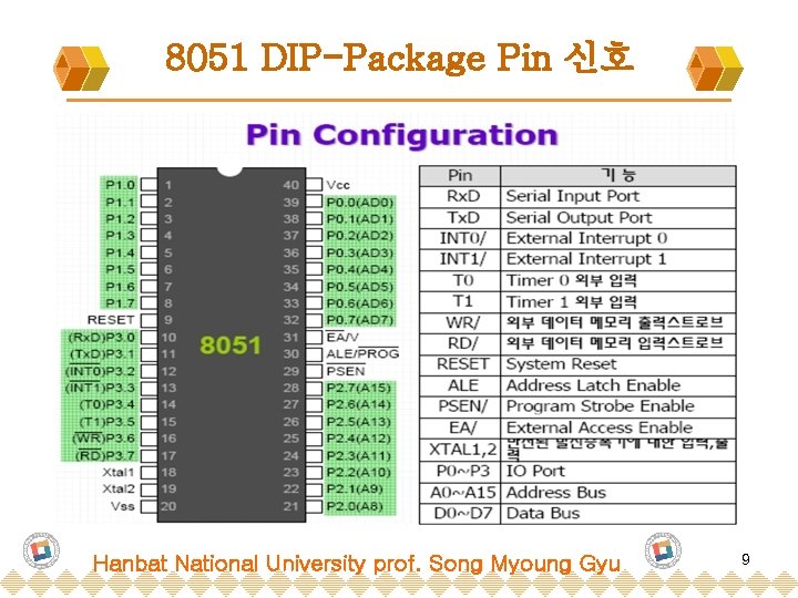 8051 DIP-Package Pin 신호 Hanbat National University prof. Song Myoung Gyu 9 
