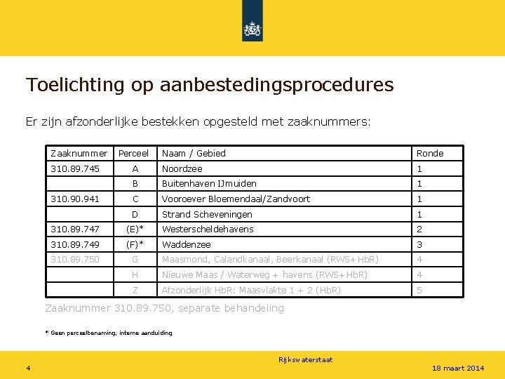 Toelichting op aanbestedingsprocedures Er zijn afzonderlijke bestekken opgesteld met zaaknummers: Zaaknummer Naam / Gebied