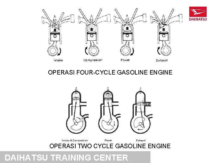 OPERASI FOUR-CYCLE GASOLINE ENGINE OPERASI TWO CYCLE GASOLINE ENGINE DAIHATSU TRAINING CENTER OPERASI FOUR-CYCLE GASOLINE ENGINE OPERASI TWO CYCLE GASOLINE ENGINE DAIHATSU TRAINING CENTER