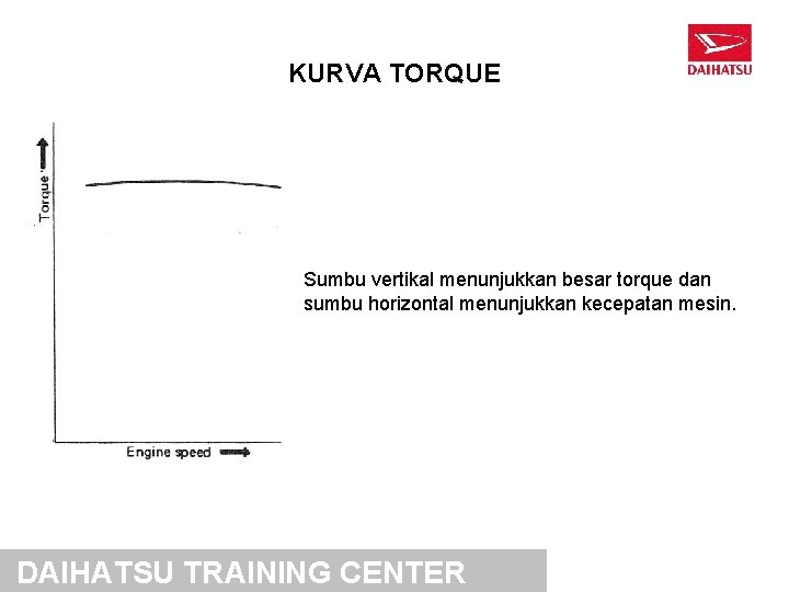 KURVA TORQUE Sumbu vertikal menunjukkan besar torque dan sumbu horizontal menunjukkan kecepatan mesin. DAIHATSU