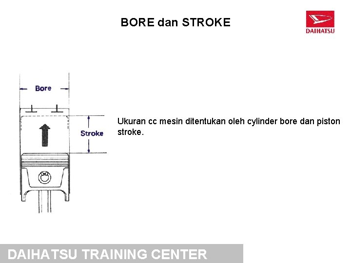 BORE dan STROKE Ukuran cc mesin ditentukan oleh cylinder bore dan piston stroke. DAIHATSU