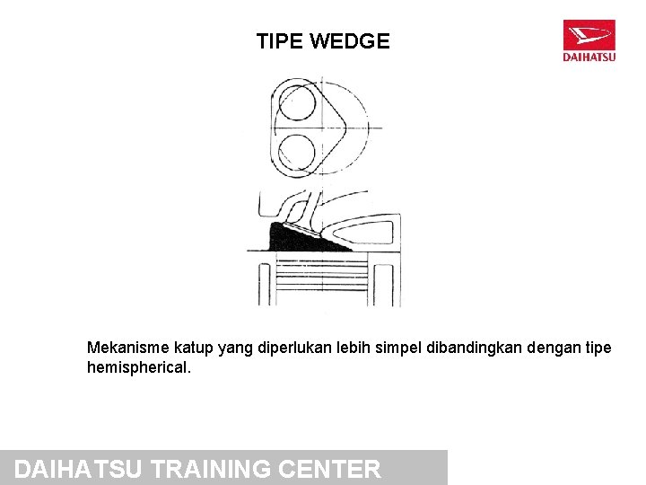 TIPE WEDGE Mekanisme katup yang diperlukan lebih simpel dibandingkan dengan tipe hemispherical. DAIHATSU TRAINING TIPE WEDGE Mekanisme katup yang diperlukan lebih simpel dibandingkan dengan tipe hemispherical. DAIHATSU TRAINING