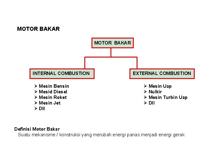 MOTOR BAKAR INTERNAL COMBUSTION Ø Mesin Bensin Ø Mesid Diesel Ø Mesin Roket Ø