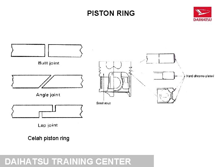 PISTON RING Celah piston ring DAIHATSU TRAINING CENTER 