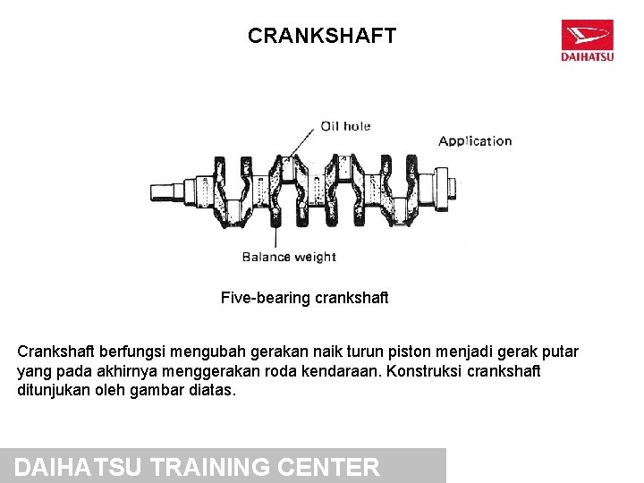 CRANKSHAFT Five-bearing crankshaft Crankshaft berfungsi mengubah gerakan naik turun piston menjadi gerak putar yang