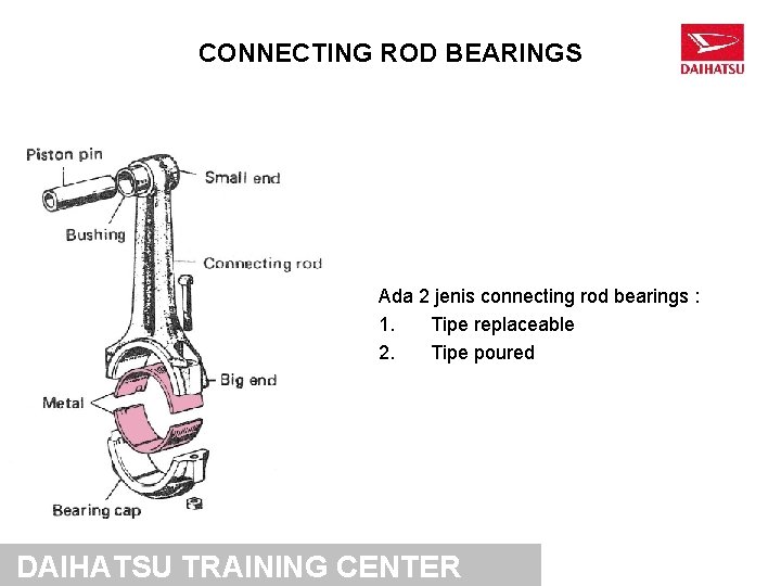 CONNECTING ROD BEARINGS Ada 2 jenis connecting rod bearings : 1. Tipe replaceable 2. CONNECTING ROD BEARINGS Ada 2 jenis connecting rod bearings : 1. Tipe replaceable 2.