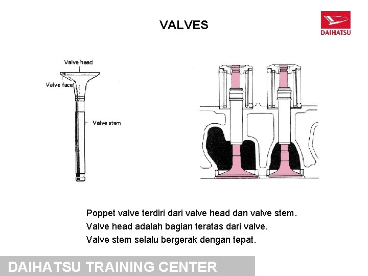VALVES Poppet valve terdiri dari valve head dan valve stem. Valve head adalah bagian
