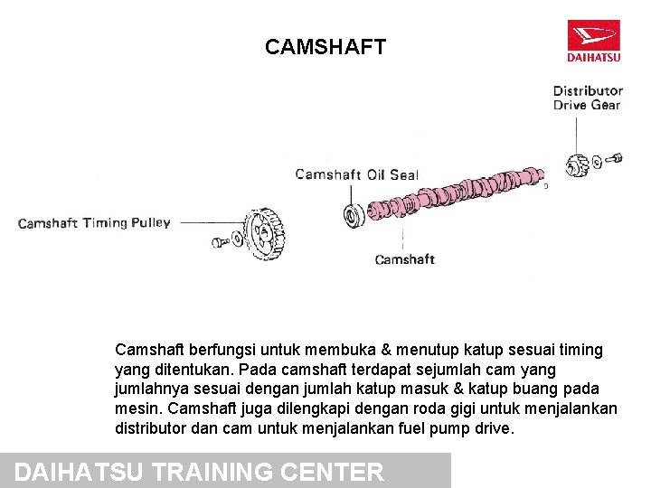 CAMSHAFT Camshaft berfungsi untuk membuka & menutup katup sesuai timing yang ditentukan. Pada camshaft CAMSHAFT Camshaft berfungsi untuk membuka & menutup katup sesuai timing yang ditentukan. Pada camshaft