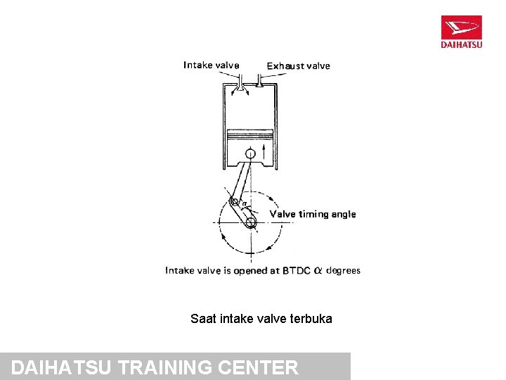 Saat intake valve terbuka DAIHATSU TRAINING CENTER 