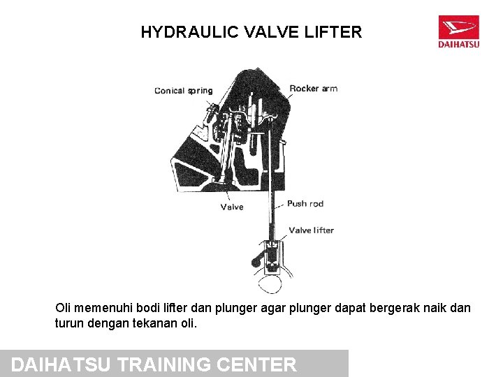 HYDRAULIC VALVE LIFTER Oli memenuhi bodi lifter dan plunger agar plunger dapat bergerak naik HYDRAULIC VALVE LIFTER Oli memenuhi bodi lifter dan plunger agar plunger dapat bergerak naik