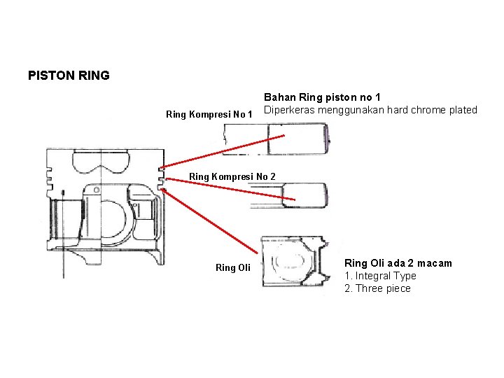 PISTON RING Ring Kompresi No 1 Bahan Ring piston no 1 Diperkeras menggunakan hard