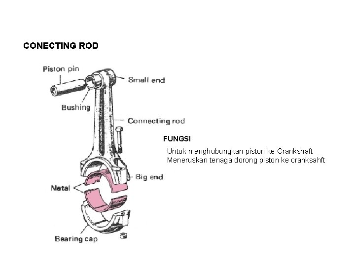 CONECTING ROD FUNGSI Untuk menghubungkan piston ke Crankshaft Meneruskan tenaga dorong piston ke cranksahft