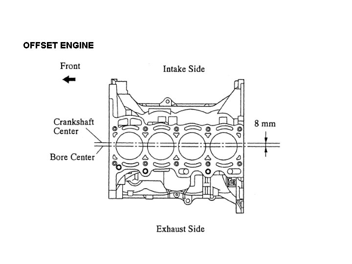 OFFSET ENGINE OFFSET ENGINE