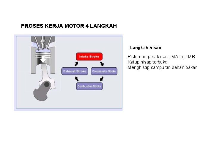 PROSES KERJA MOTOR 4 LANGKAH Langkah hisap Piston bergerak dari TMA ke TMB Katup PROSES KERJA MOTOR 4 LANGKAH Langkah hisap Piston bergerak dari TMA ke TMB Katup