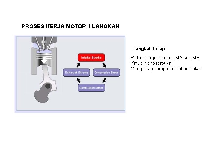 PROSES KERJA MOTOR 4 LANGKAH Langkah hisap Piston bergerak dari TMA ke TMB Katup