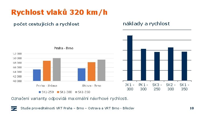 Rychlost vlaků 320 km/h počet cestujících a rychlost náklady a rychlost JK 1 300