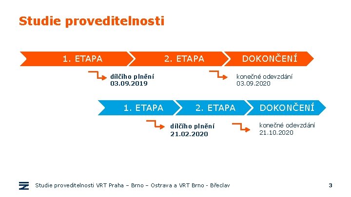 Studie proveditelnosti 1. ETAPA 2. ETAPA dílčího plnění 03. 09. 2019 1. ETAPA DOKONČENÍ