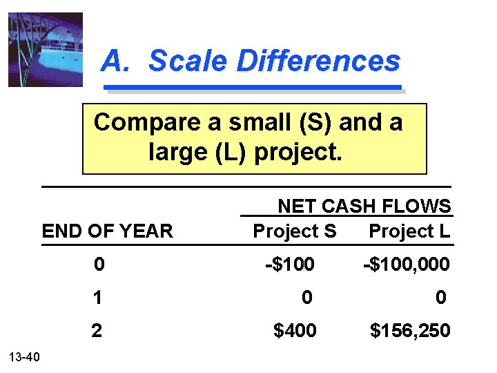 A. Scale Differences Compare a small (S) and a large (L) project. END OF