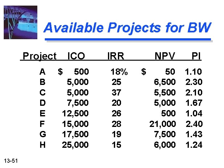 Available Projects for BW Project A B C D E F G H 13