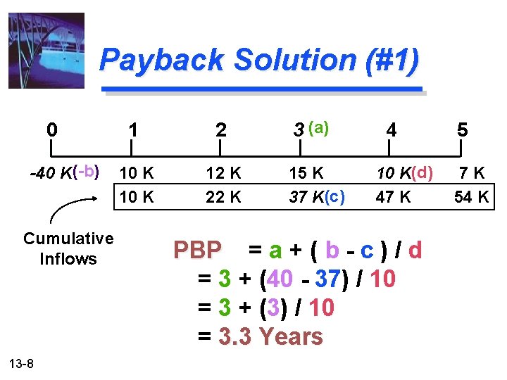 Payback Solution (#1) 0 -40 K (-b) Cumulative Inflows 13 -8 1 2 10