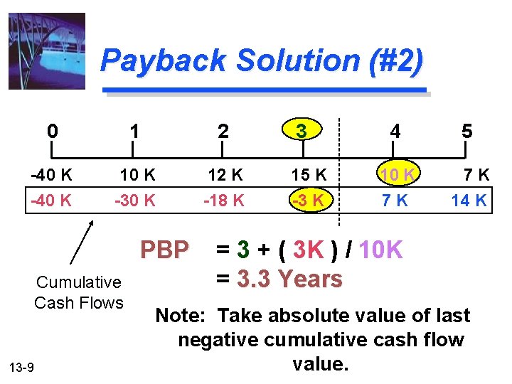 Payback Solution (#2) 0 1 2 -40 K 12 K 15 K 10 K