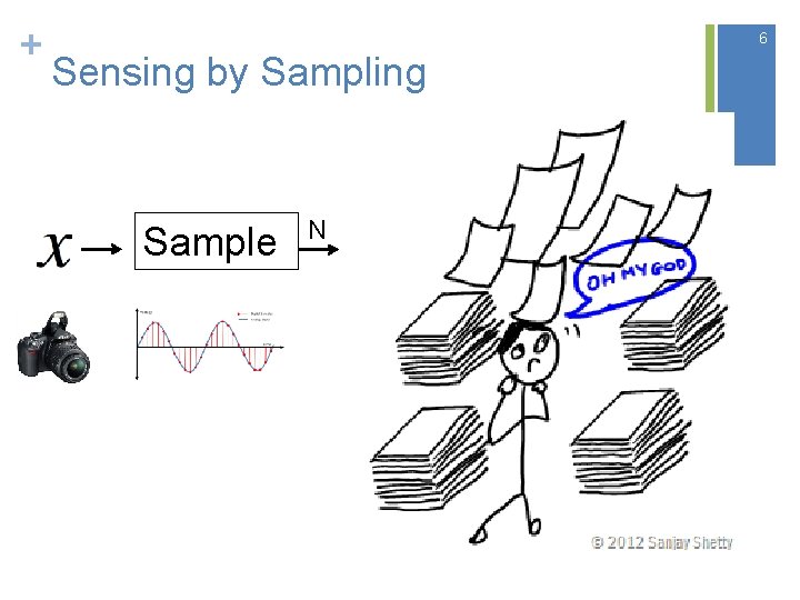 + 6 Sensing by Sampling Sample N 