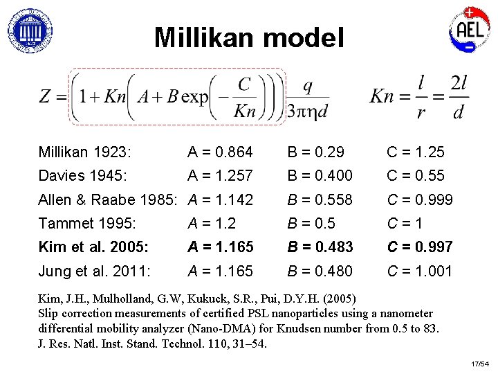 Millikan model Millikan 1923: A = 0. 864 B = 0. 29 C =
