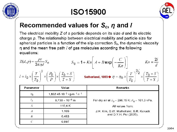 ISO 15900 Sutherland, 1893 20/54 