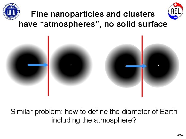 Fine nanoparticles and clusters have “atmospheres”, no solid surface Similar problem: how to define