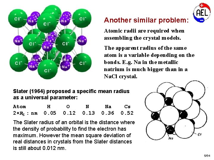 Another similar problem: Atomic radii are required when assembling the crystal models. The apparent