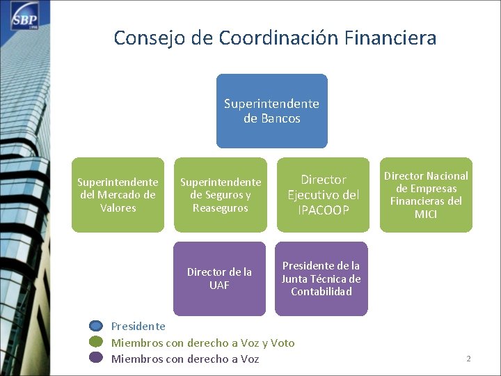Consejo de Coordinación Financiera Superintendente de Bancos Superintendente del Mercado de Valores Superintendente de