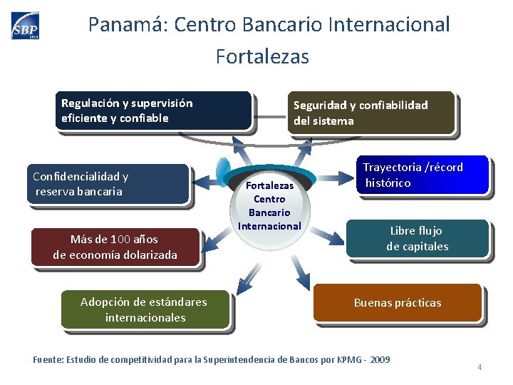 Panamá: Centro Bancario Internacional Fortalezas Regulación y supervisión eficiente y confiable Confidencialidad y reserva