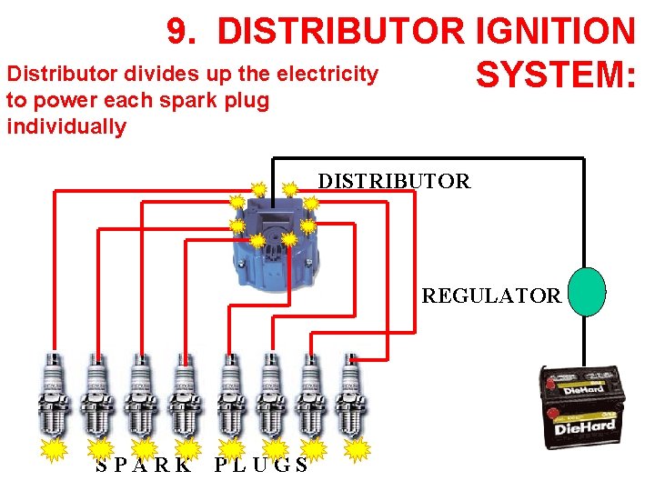 9. DISTRIBUTOR IGNITION Distributor divides up the electricity SYSTEM: to power each spark plug