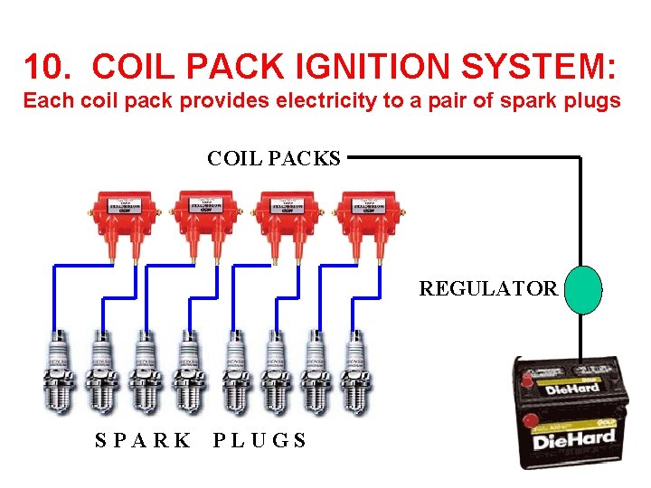 10. COIL PACK IGNITION SYSTEM: Each coil pack provides electricity to a pair of