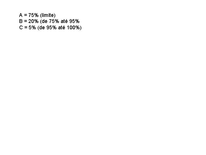 A = 75% (limite) B = 20% (de 75% até 95% C = 5%