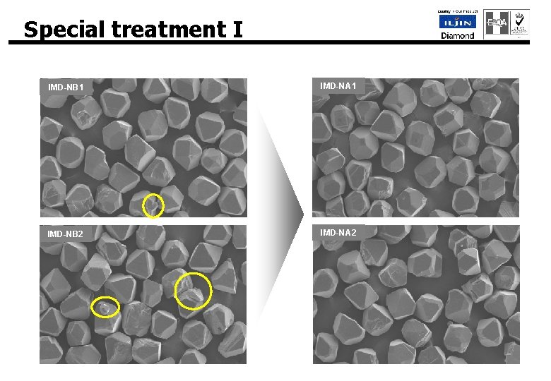 Special treatment I IMD-NB 1 IMD-NA 1 IMD-NB 2 IMD-NA 2 Diamond 